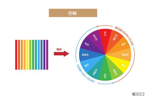 紅色配藍色|【設計】色彩學懶人包：配色觀念、實務應用完整收錄